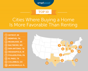 Price-to-Rent Ratio in the 50 Largest U.S. Cities - 2020 Edition ...