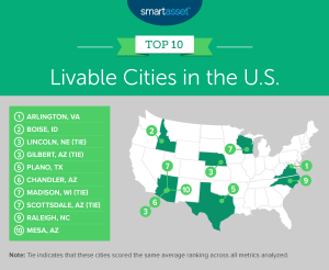 Most Livable Cities - 2020 Edition - SmartAsset