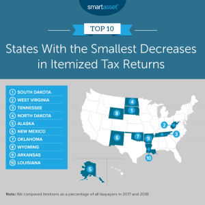 How Did the Trump Tax Bill Affect Itemized Deductions? - 2021 Study ...