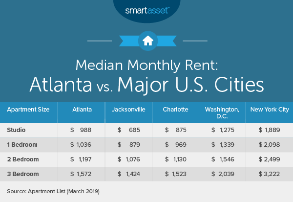 Cost of Living in Atlanta