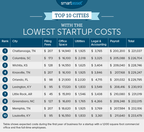 startup_costs_1_lowest