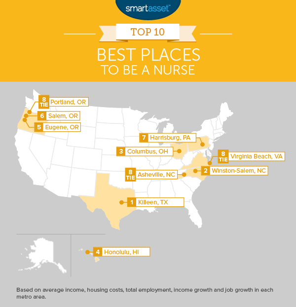 The Top 10 Best Places to Be a Nurse