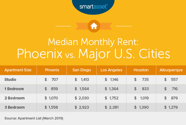 Cost of Living in Phoenix