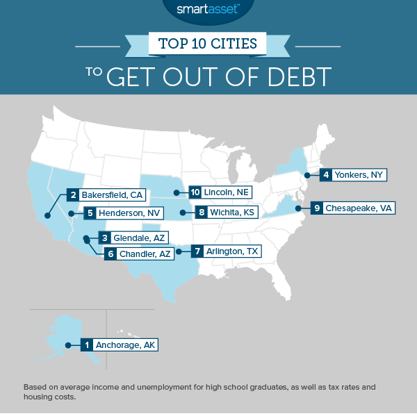 The Top 10 Cities to Get Out of Debt