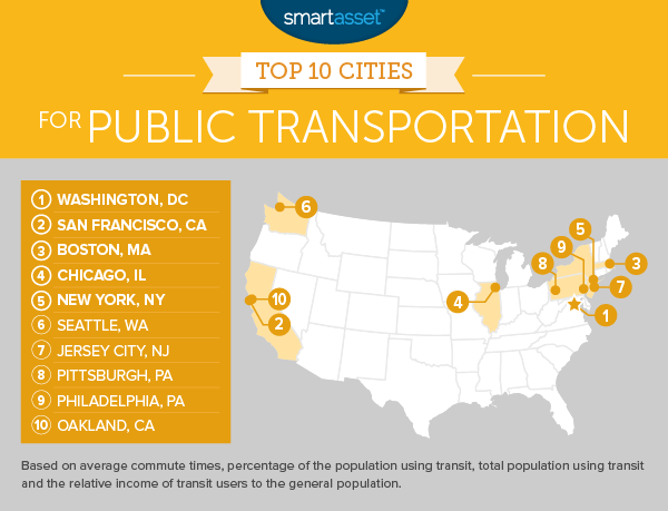 Top 10 Cities for Public Transportation