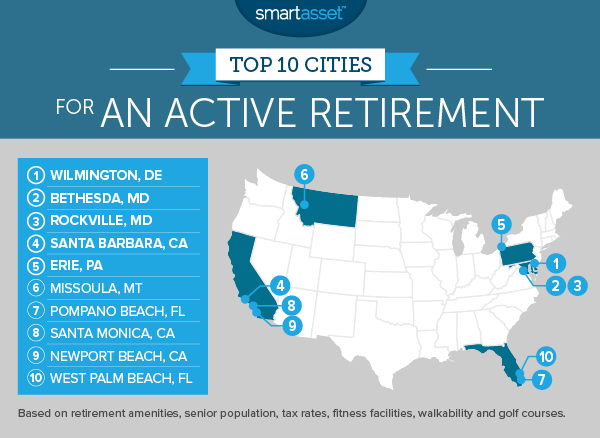 The Top 10 Cities for an Active Retirement in 2016