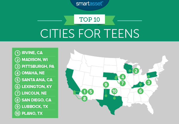 The Top 10 Cities for Teens
