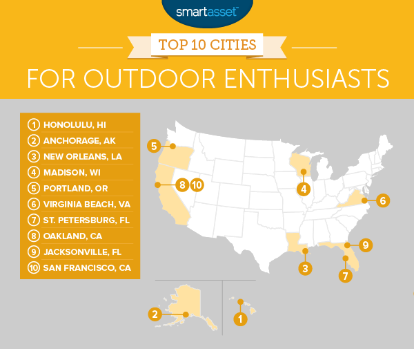 The Best Cities for Outdoor Enthusiasts in 2016