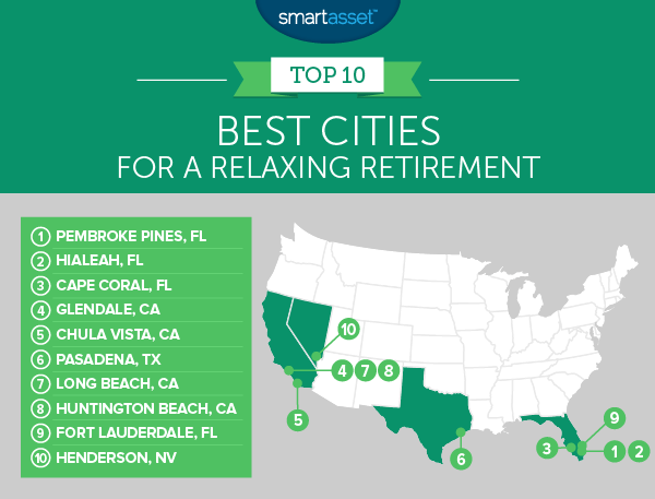 The Best Cities for a Relaxing Retirement