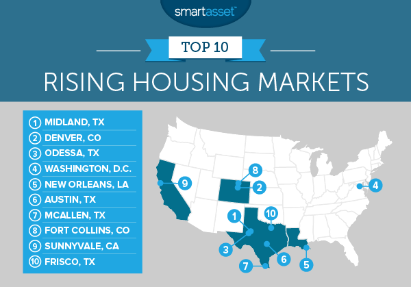 Top 10 Rising Housing Markets