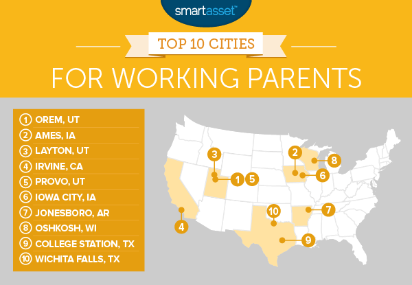 The Top 10 Cities for Working Parents in 2017