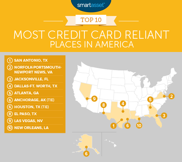 Most Credit Card Reliant Places in America