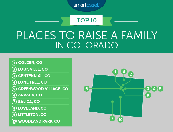 Best Places to Raise a Family in Colorado