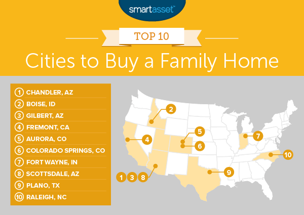 Best Cities to Buy a Home to Raise a Family