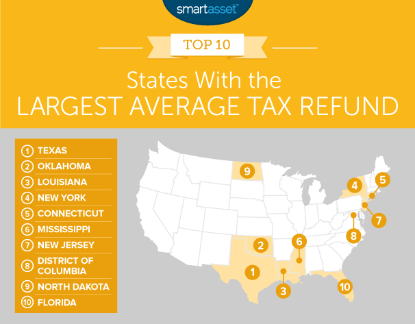 states with the largest average tax refund