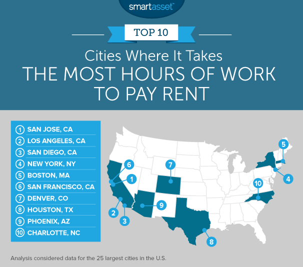 hours of work needed to pay rent