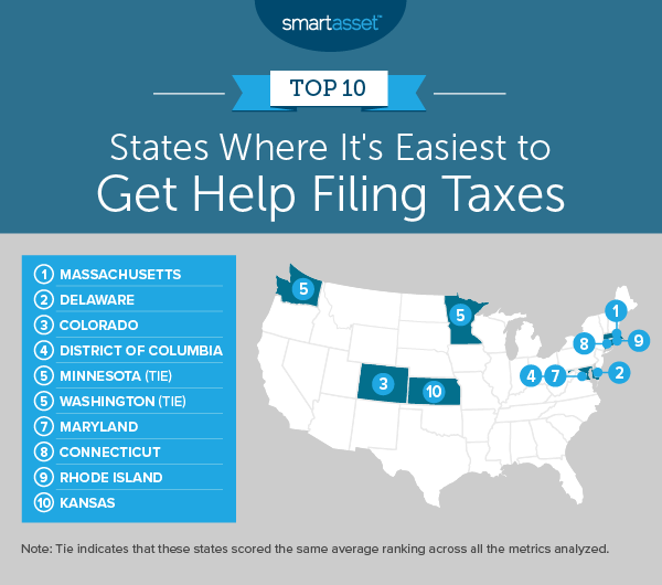 tax filing help