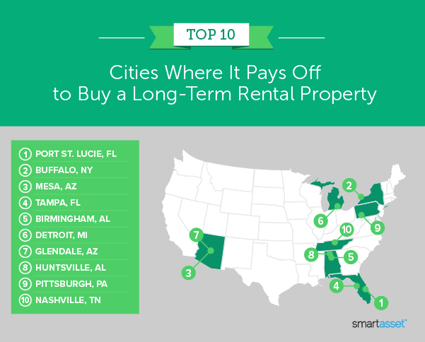Image is a map by SmartAsset titled "Top 10 Cities Where It Pays Off to Buy a Long-Term Rental Property."
