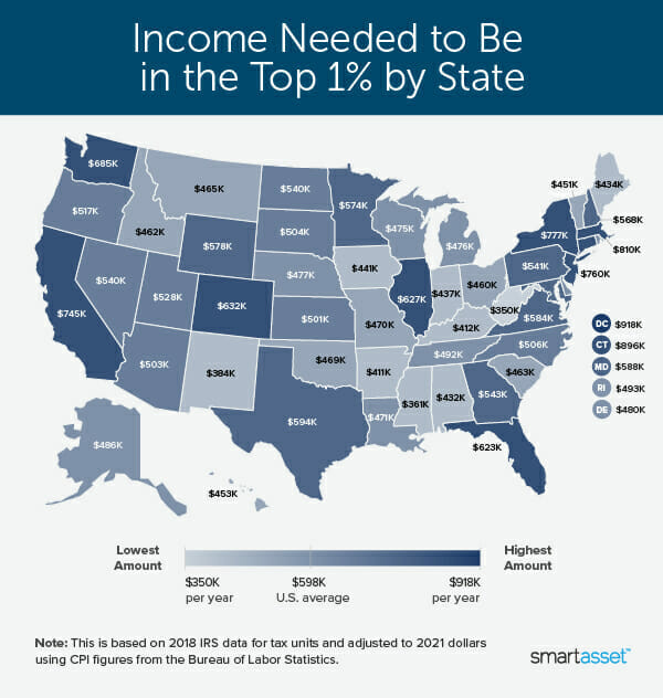 Net Worth and Income of the Top 20%, 10%, 5% & 1% In America 