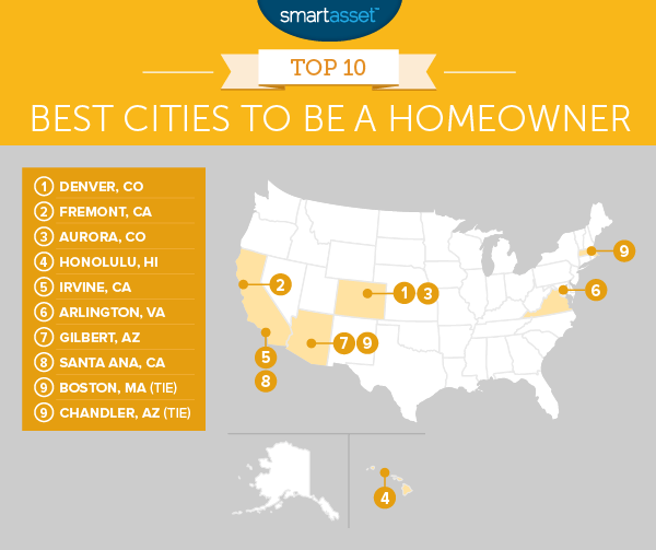Best Cities to Be a Homeowner