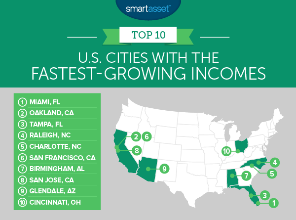 U.S. Cities With the Fastest-Growing Incomes - SmartAsset