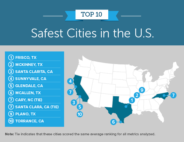 Image is a map by SmartAsset titled "Top 10 Safest Cities in the U.S."