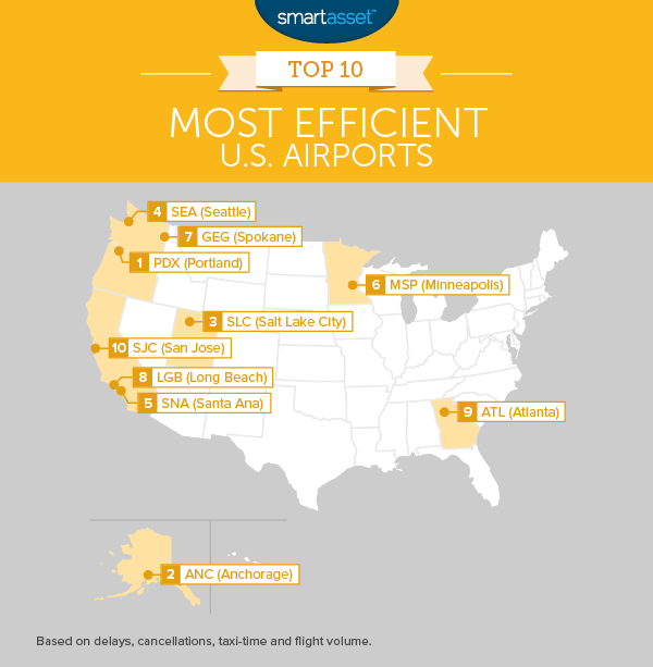 The Most Efficient U.S. Airports - SmartAsset