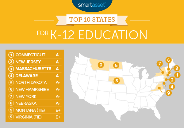 The Top States for K-12 Education