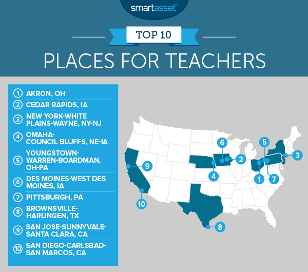 best places for teachers 