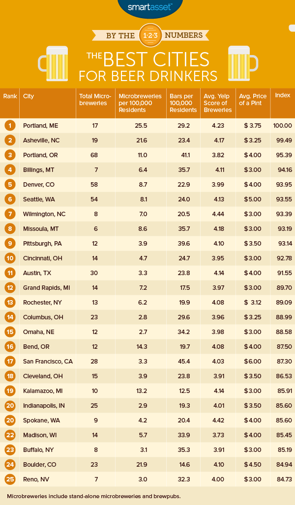 BEER_DRINKERS_2_table.png