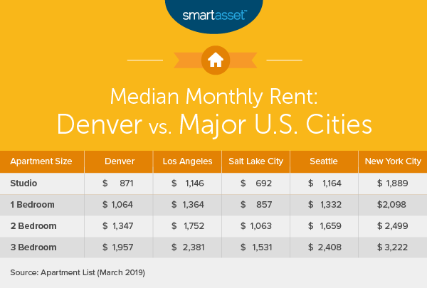 Weekly Rates Denver