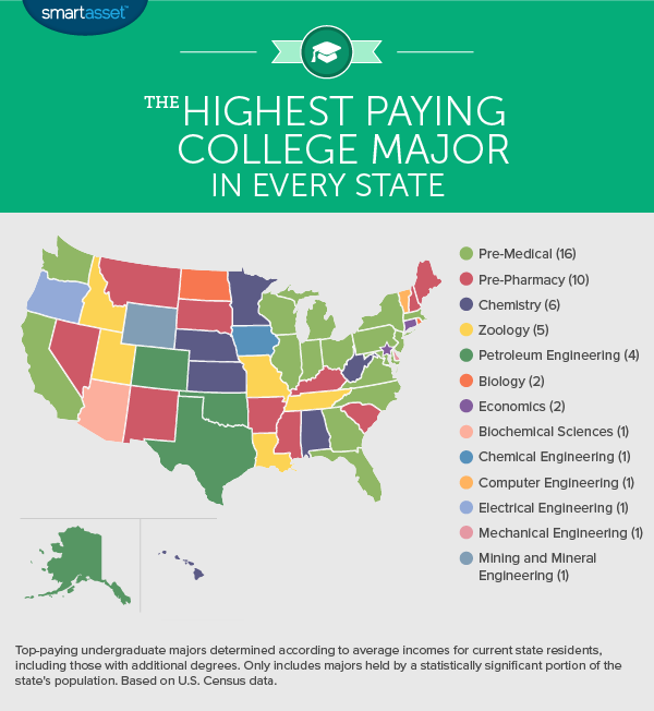 The Highest Paying College Major in Every State