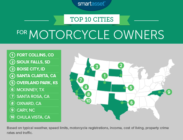 The Top 10 Cities for Motorcycle Owners