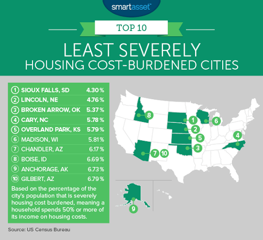 The Most and Least Severely Housing Cost-Burdened Cities