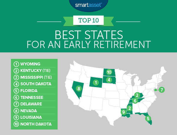 best states for an early retirement