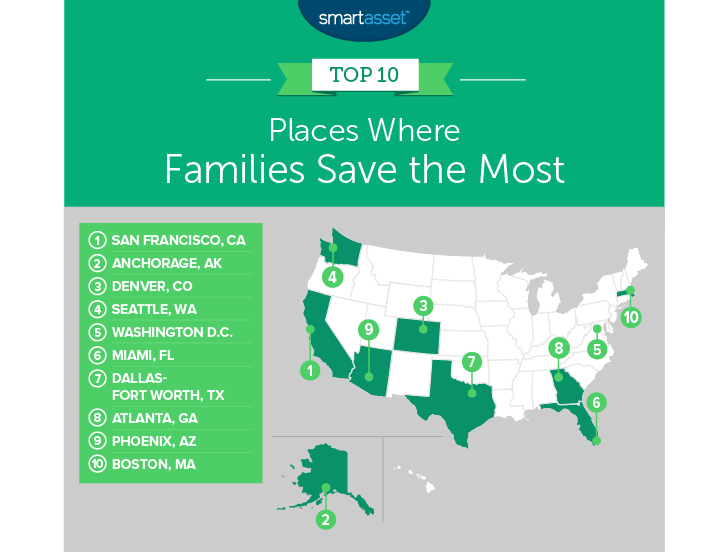 where families save the most