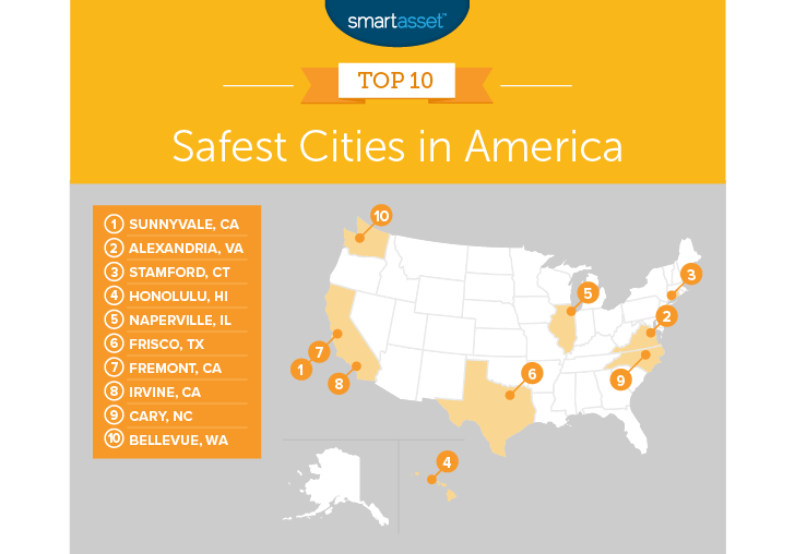 safest cities