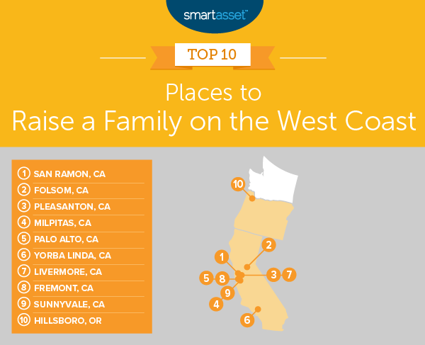raise a family on the west coast
