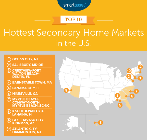 secondary home markets