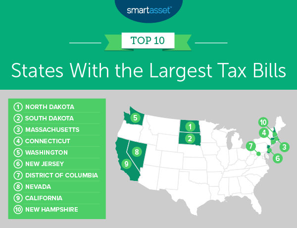 largest tax bills