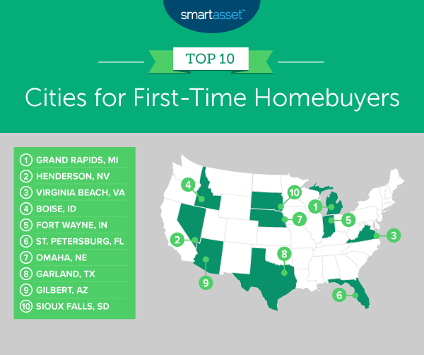 Map shows the top 10 cities for first-time homebuyers, according to SmartAsset's 2020 study.