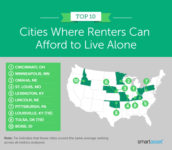 Image is a map by SmartAsset titled "Top 10 Cities Where Renters Can Afford to Live Alone: 2021 Edition."