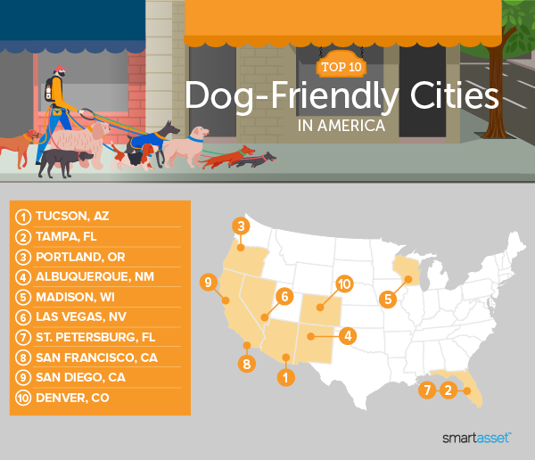 Image is a map by SmartAsset titled "Top 10 Dog-Friendly Cities in America."