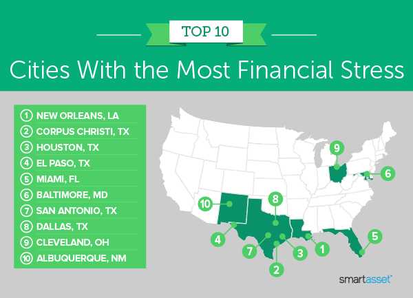Image is a map by SmartAsset titled "Top 10 Cities With the Most Financial Stress."