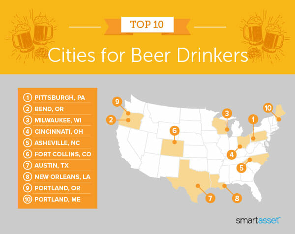 Image is a map by SmartAsset titled "Top 10 Cities for Beer Drinkers."