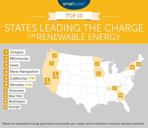 引领可再生能源发展的前10个州