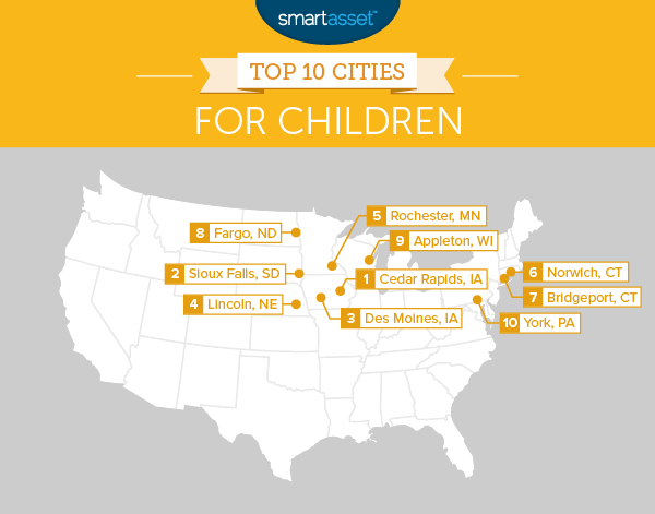 The Top 10 Cities for Children