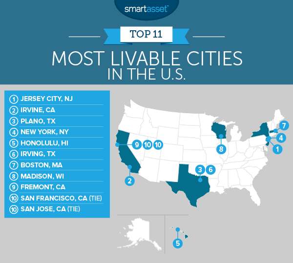 The Most Livable Cities in the U.S.