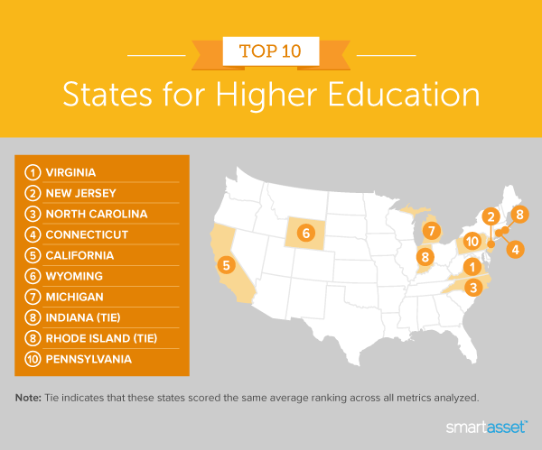 barbermaskine oversvømmelse stamtavle Top States for Higher Education - 2021 Edition - SmartAsset