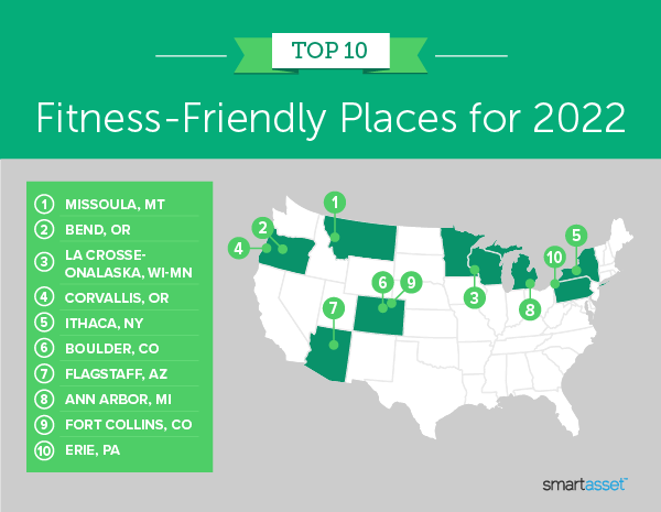 Image is a map by SmartAsset titled "Top 10 Fitness-Friendly Places for 2022."